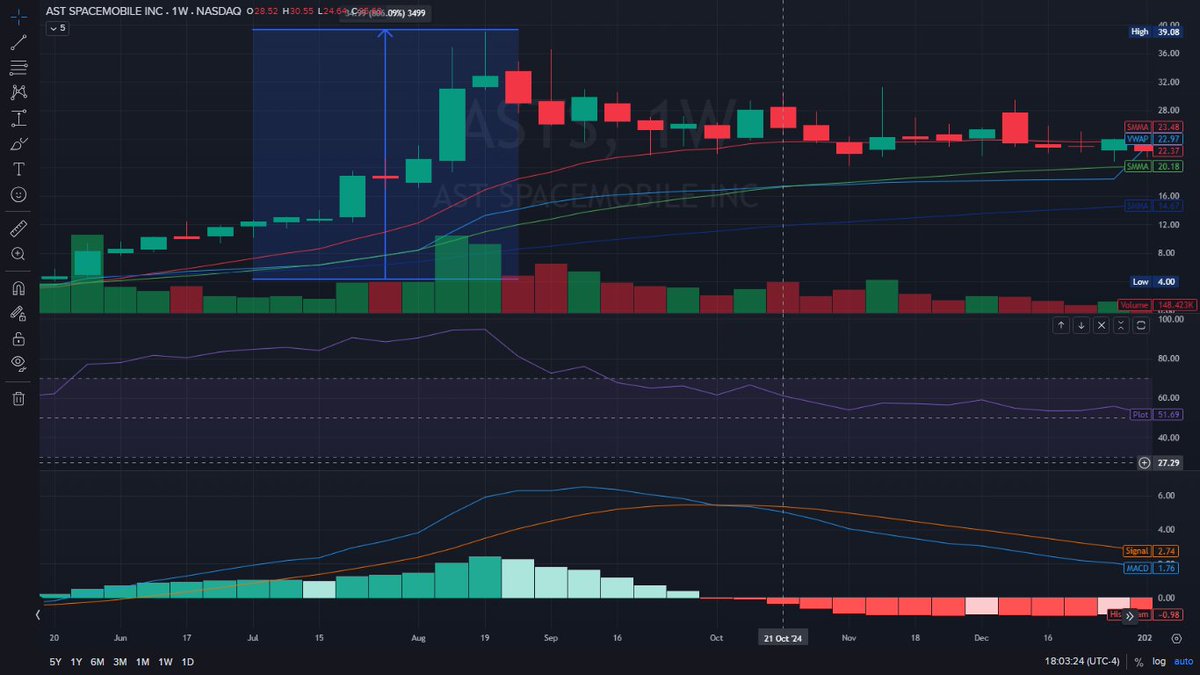El Loco de la Bolsa tweet media