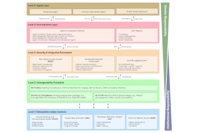 Radiology_AI's tweet image. What's next after LLMs? AI agents that support whole radiology workflows! doi.org/10.1148/ryai.2… @Tugba_Akinci_MD @ShahriarFaghani @Khosravi_Bardia #AI #agent #ML