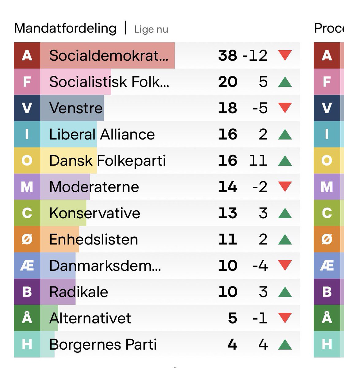 Mattias Karlsson tweet media