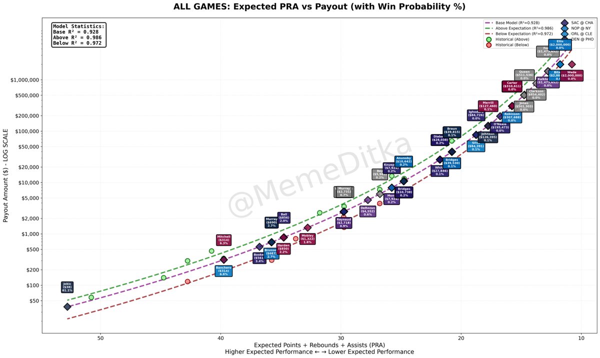 Ditka Bets tweet media