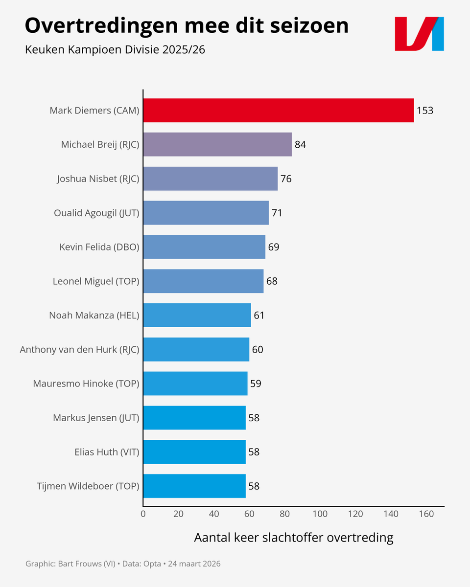Bart Frouws tweet media