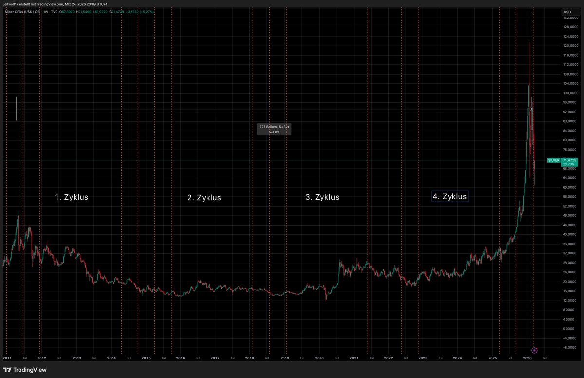 TimeCycle Markets tweet media