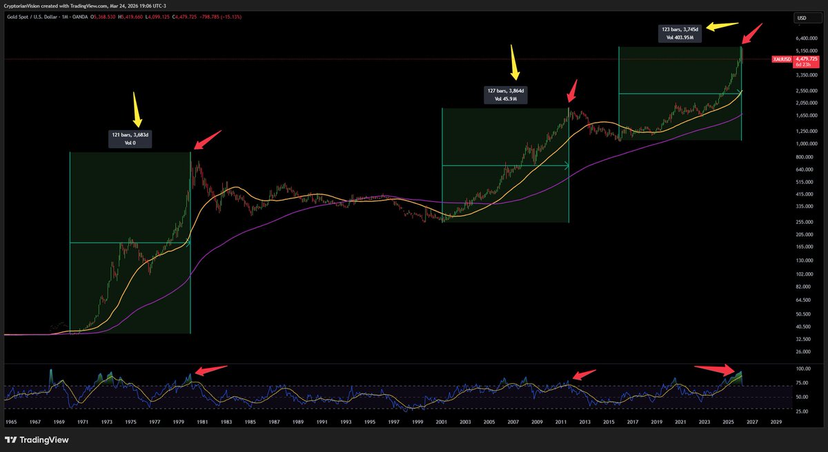 Cryptorian Vision tweet media