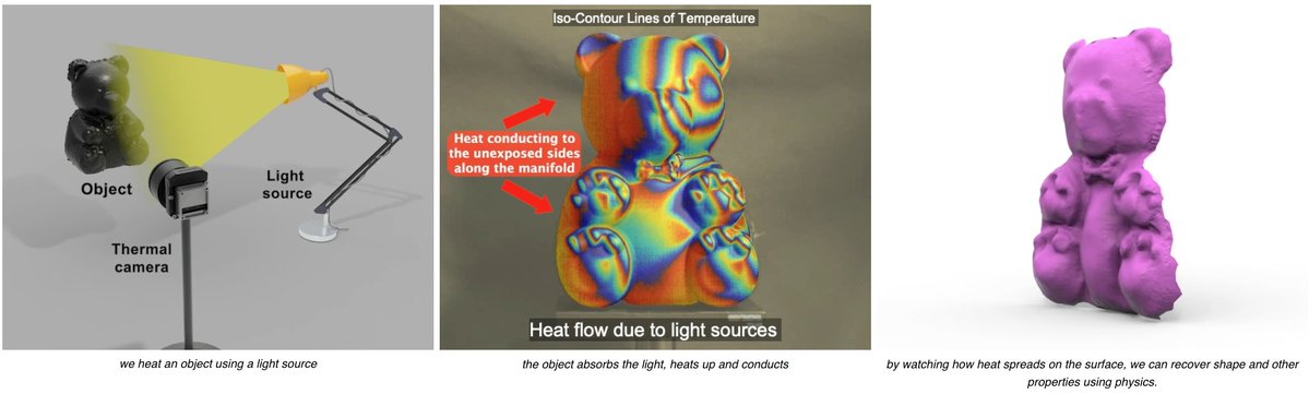 Towaki Takikawa / 瀧川永遠希 tweet media