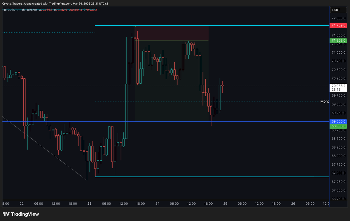 Crypto Traders Arena tweet media
