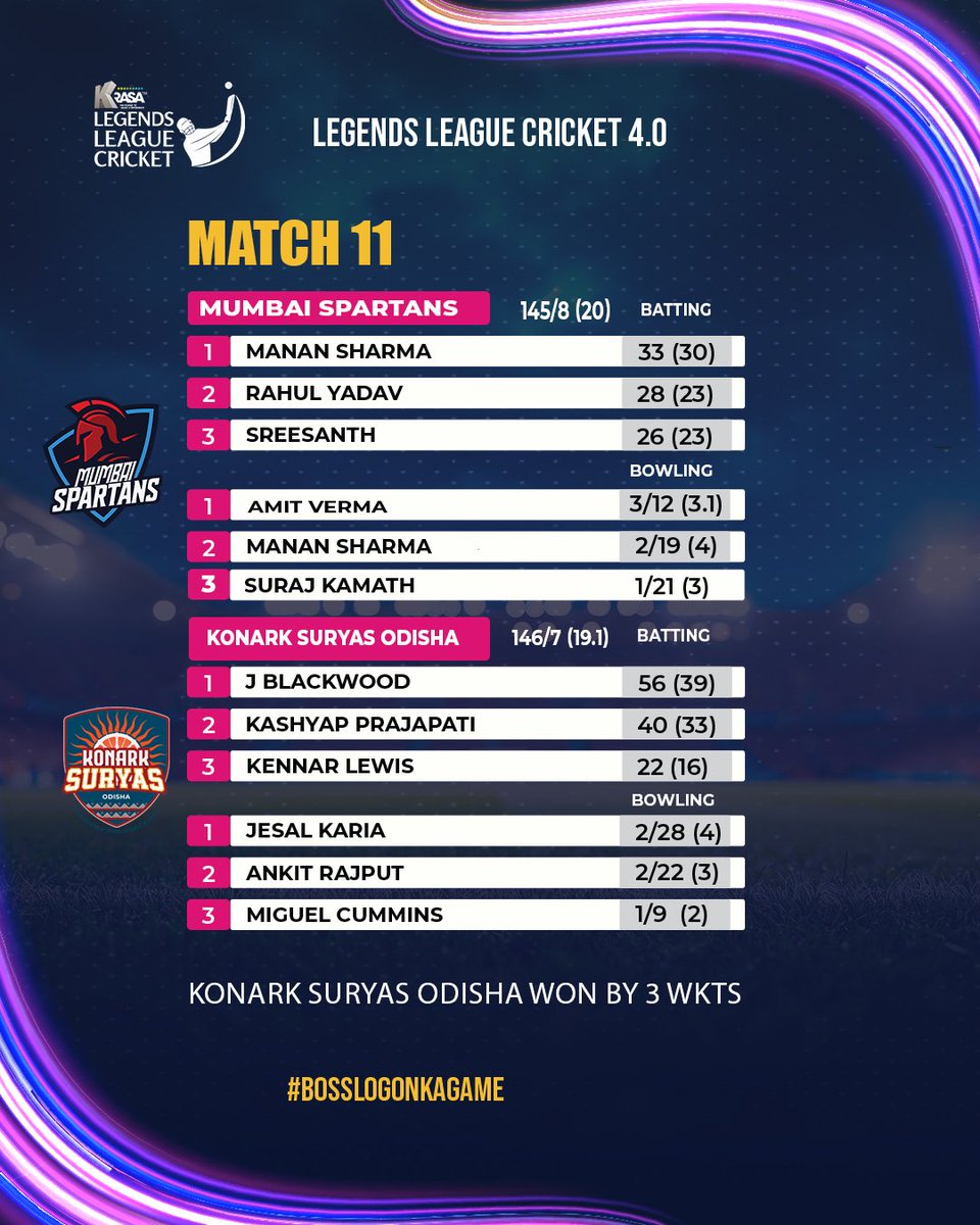 Legends League Cricket tweet media