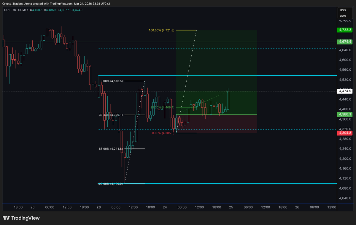 Crypto Traders Arena tweet media