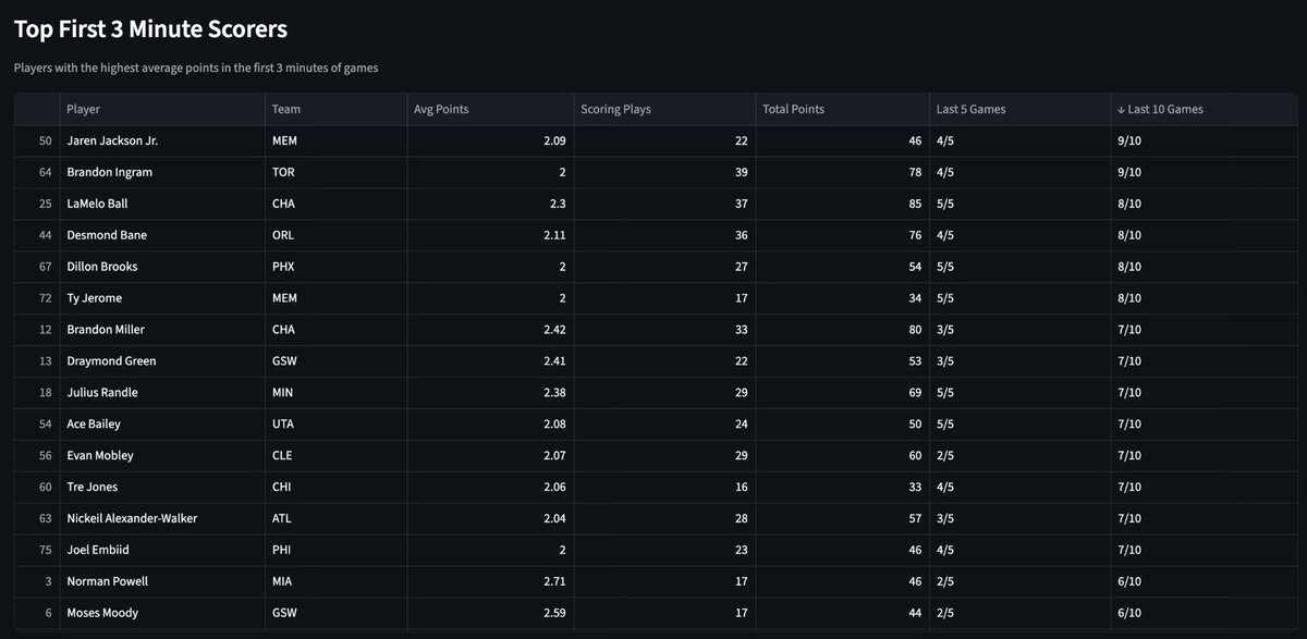 CodedCourtside tweet media
