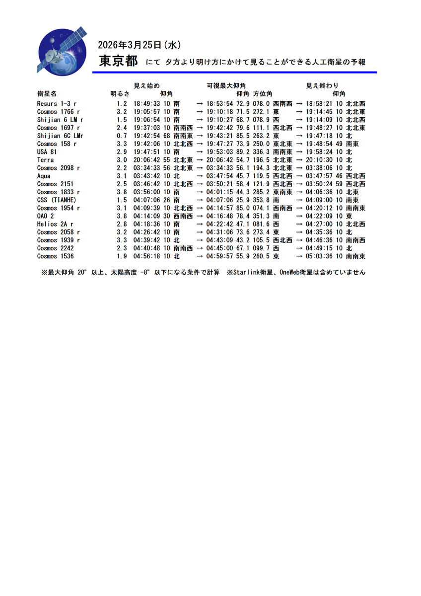iss_tokyo tweet media