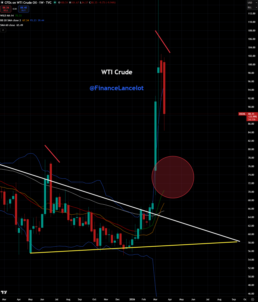 Financelot tweet media