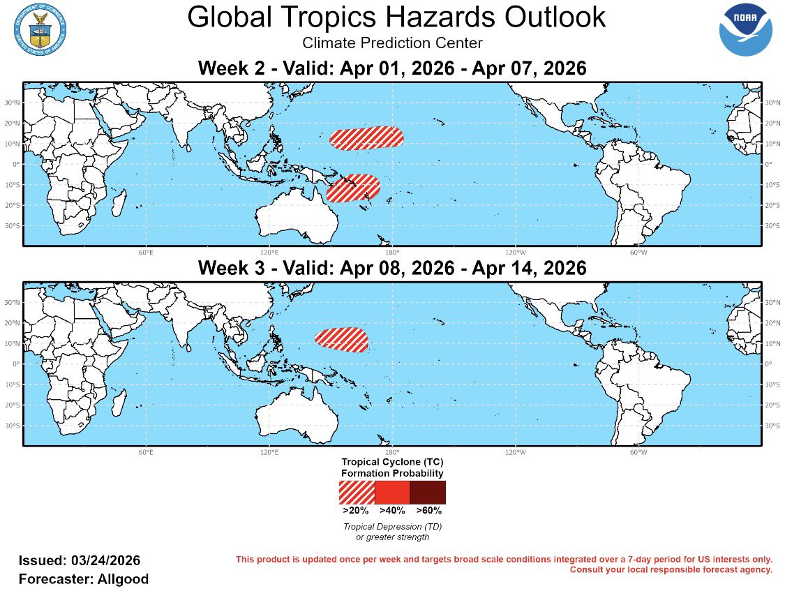 WeathermanAAA_'s tweet photo. There is an emerging long-range signal for dual TCs to form on either side of the Equator in the west Pacific.

This is colocated with some of the warmest waters on the planet currently; their circulations would enhance westerlies across the region which can contribute to warm pool expansion/downwelling Kelvin waves further east.