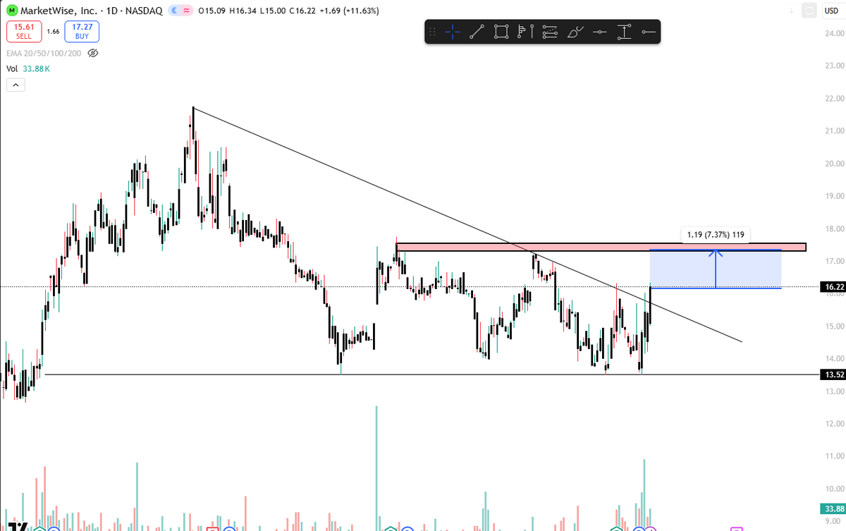 Stock Movement Matrix Matrix Movements (@matrixmovements) / Posts / X