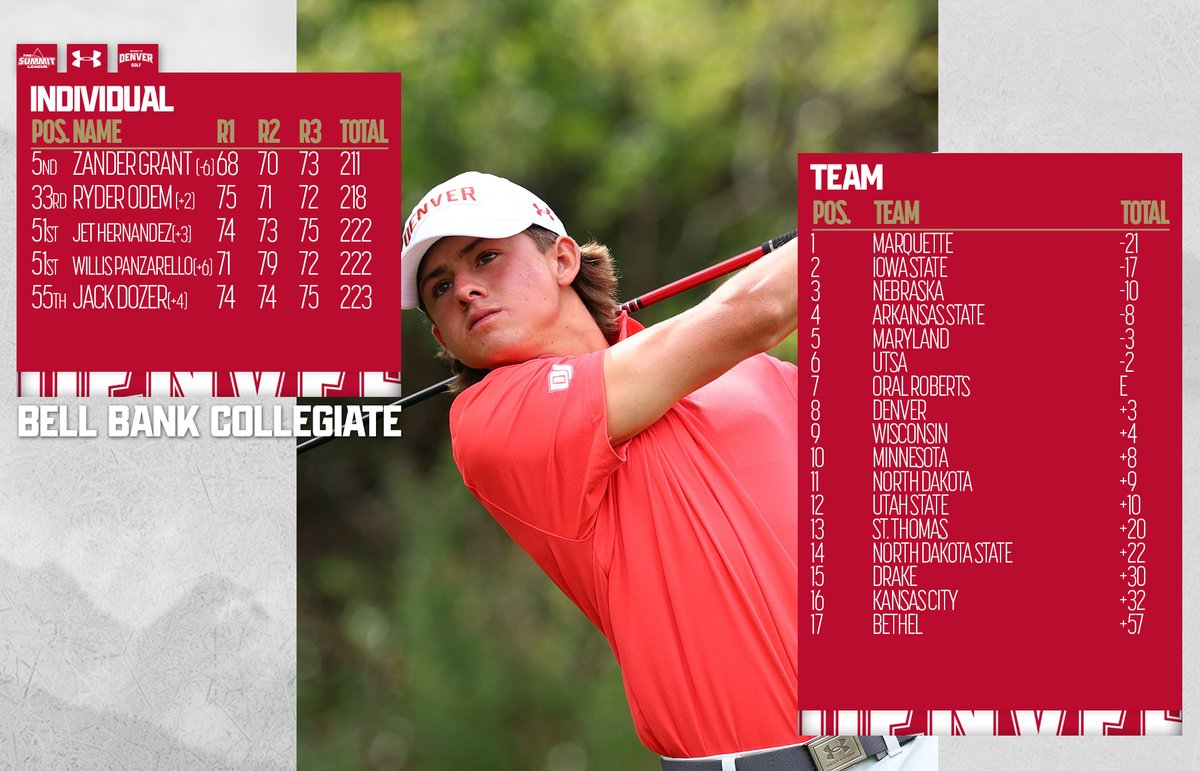 Denver Men’s Golf tweet media