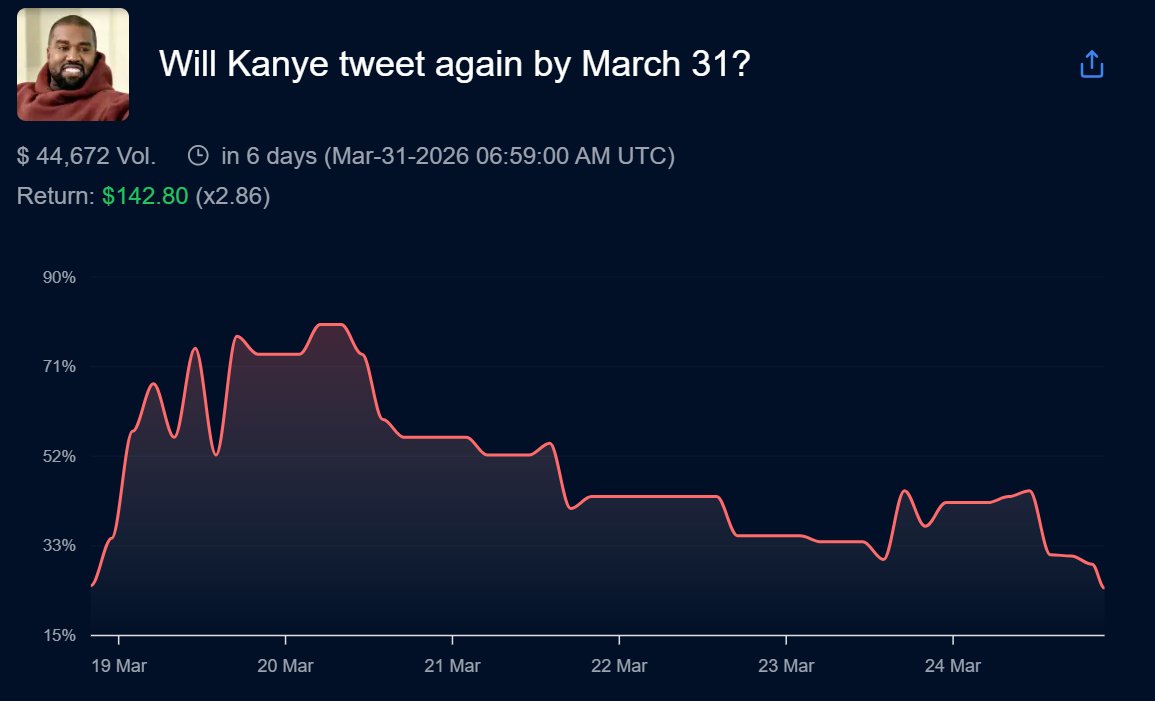 WahooPredict tweet media