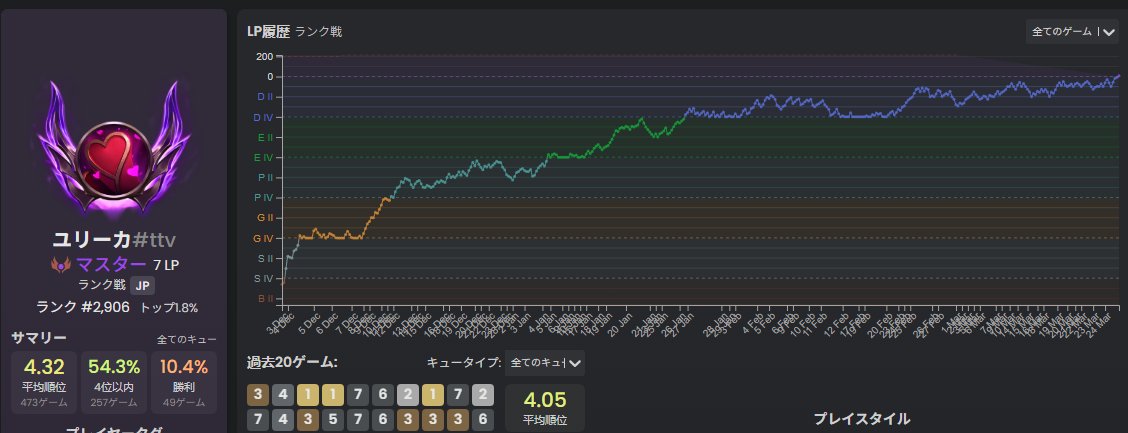 ユリーカ・ティロドス⚜🦇 tweet media