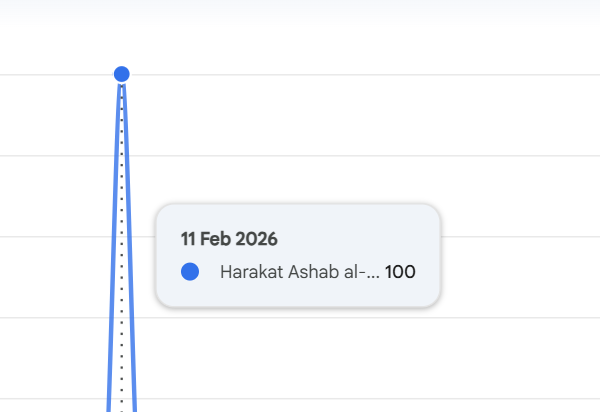Council Estate Media tweet media