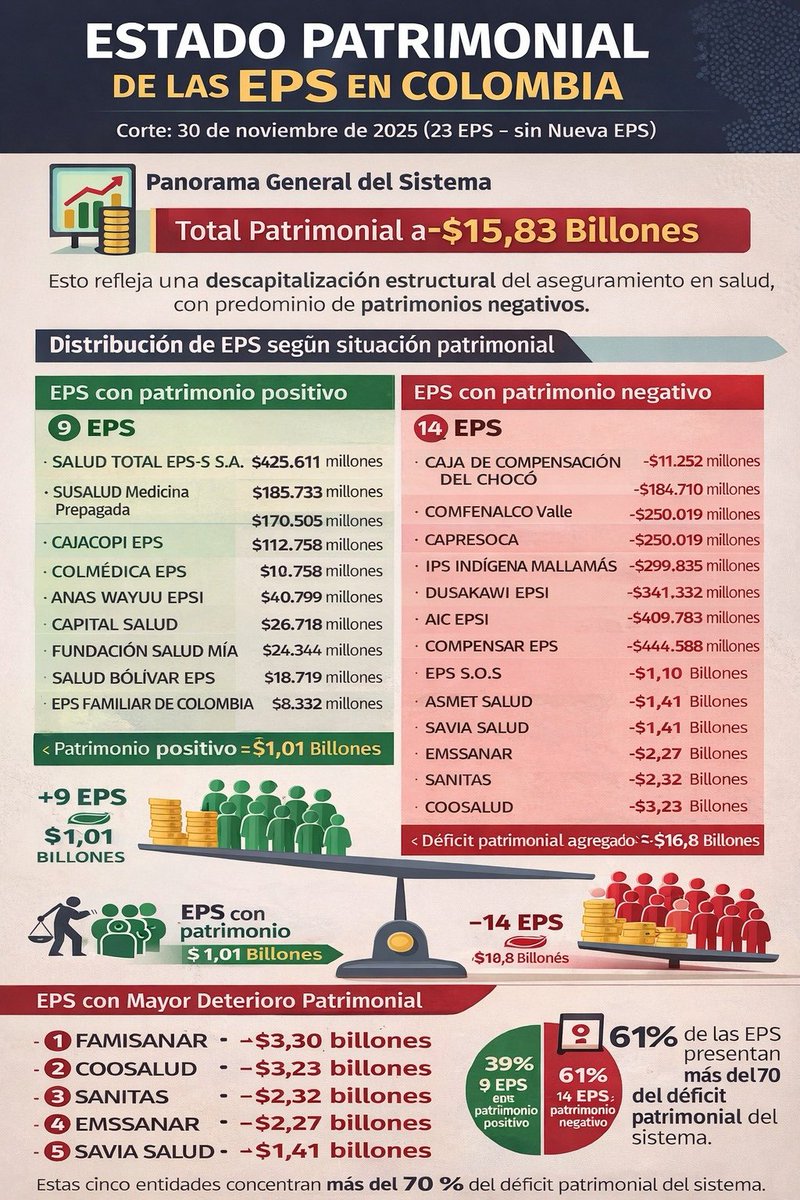 MEDICOS DE COLOMBIA tweet media