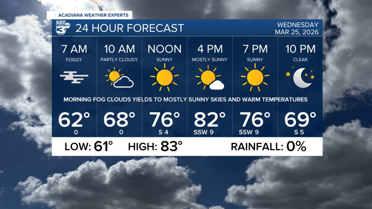 Rob Perillo tweet media