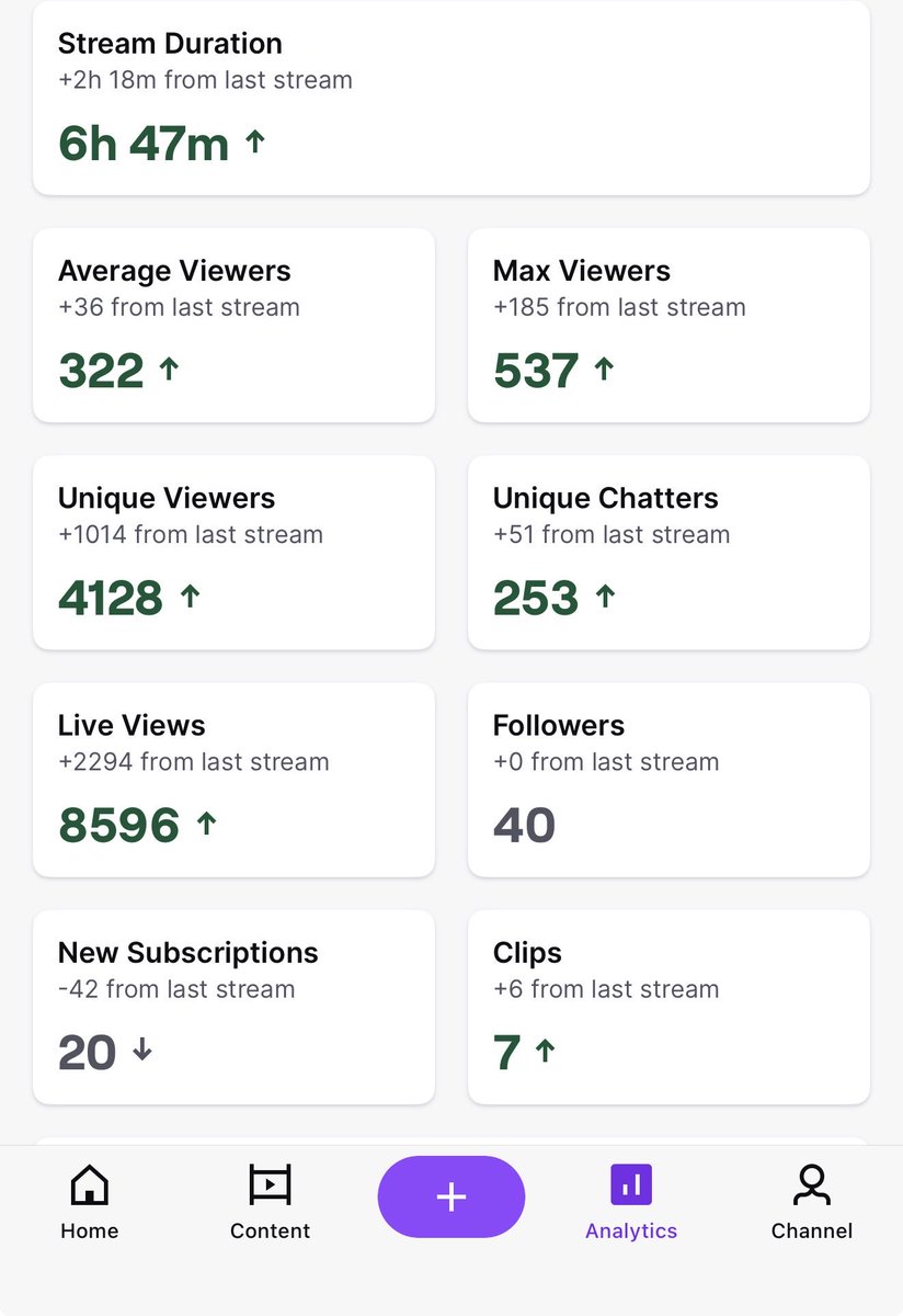 _ventresss's tweet photo. my twitch continues to grow and my goal for this year is to AVERAGE 1K viewers! 😛😛 https://t.co/jdi2tkSMRN