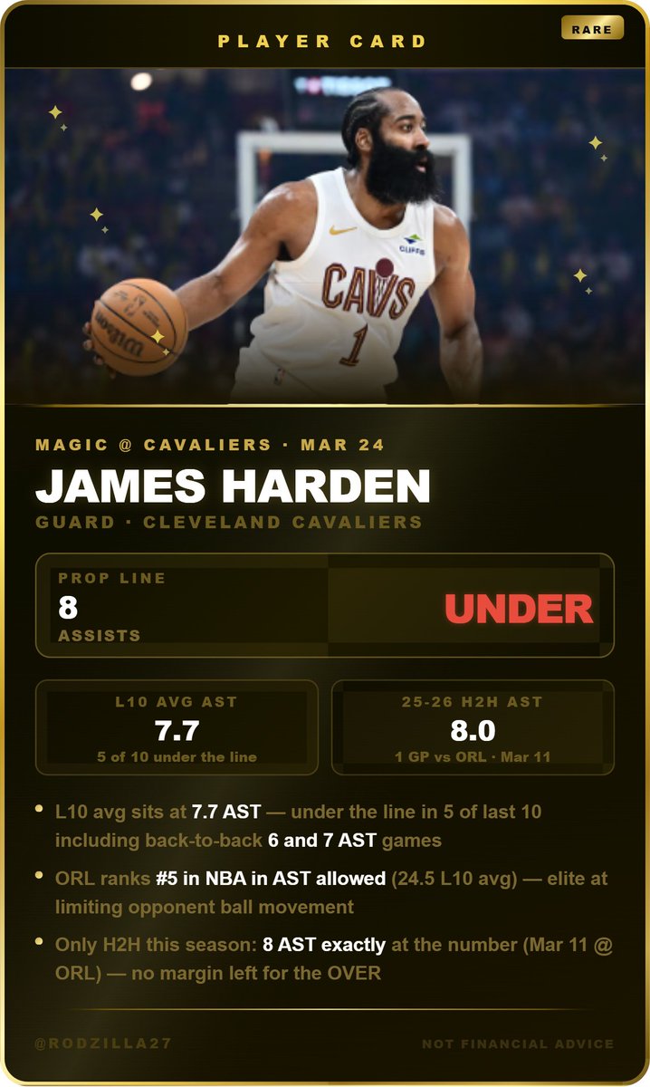 Rodzilla27's tweet photo. ๐ฝ James Harden UNDER 8 Assists
#PropBets #NBAPropBets #PrizePicks #Underdog #PlayerProps #NBAProps #PlayerCard #Cavaliers #JamesHarden #PropBetting #Rodzilla27 https://t.co/37s8m0AT2G