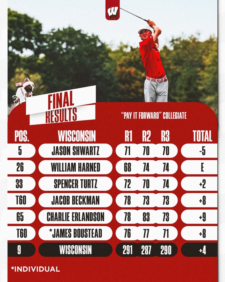 Wisconsin Men's Golf tweet media