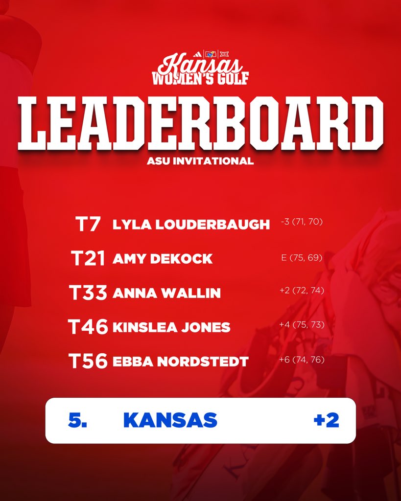 Kansas Women's Golf tweet media