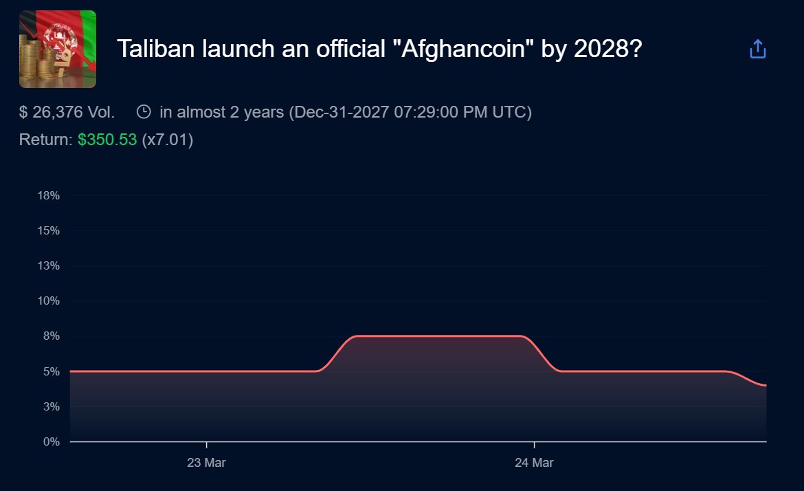 WahooPredict tweet media