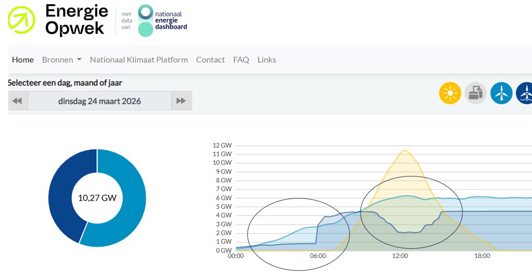 Martien Visser tweet media