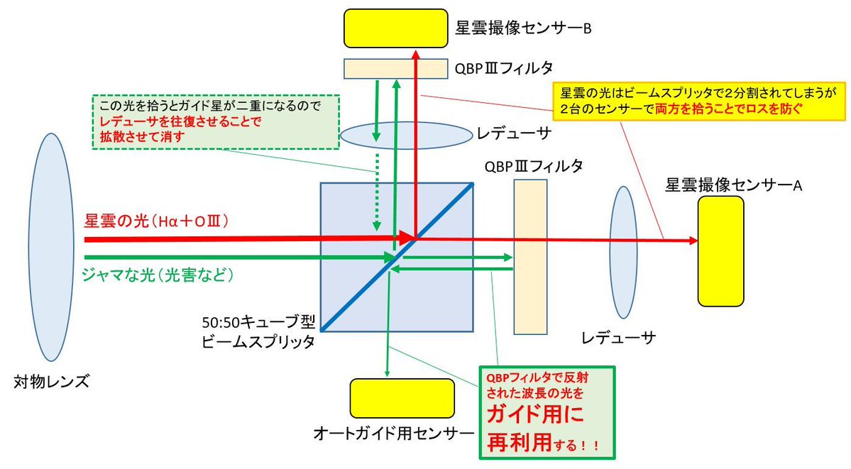 あぷらなーと tweet media