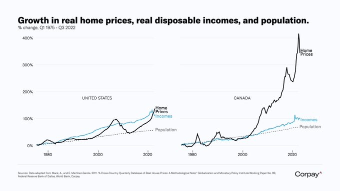 The sooner you understand how asset prices and money printing are related, the better chance you have to protect your savings. Especially in Canada