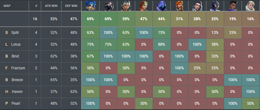 Elevated tweet media