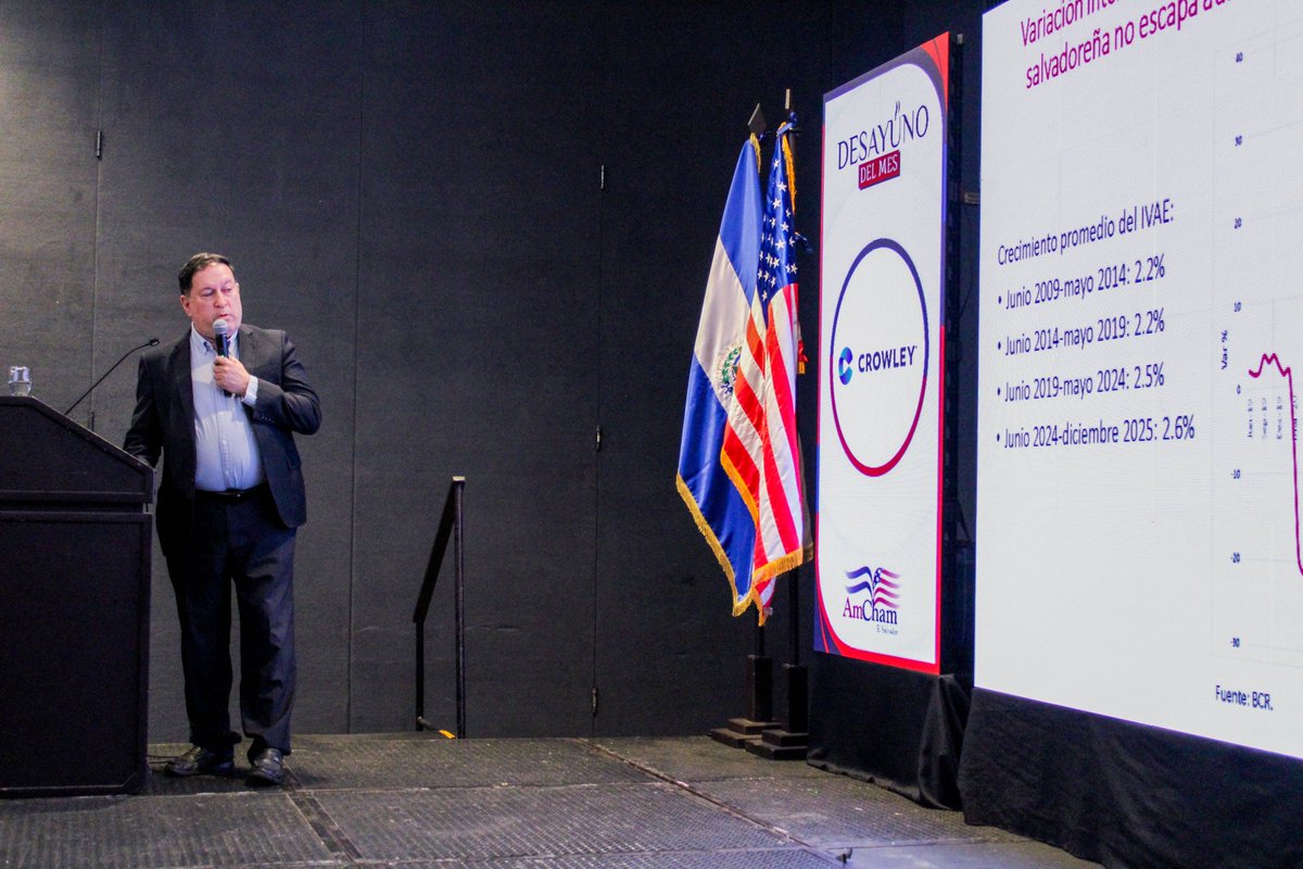 AmCham El Salvador tweet media