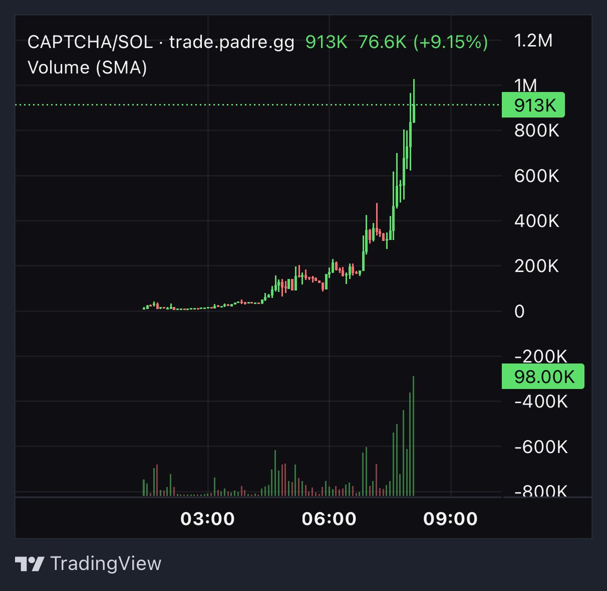 King Dawg (Rope Arc) tweet media