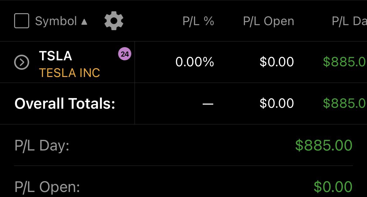 Quinlen10's tweet photo. A little easy day yesterday, Took TSLA calls when it is approaching 385 levels, quick scalps https://t.co/3Qb2ezpoot