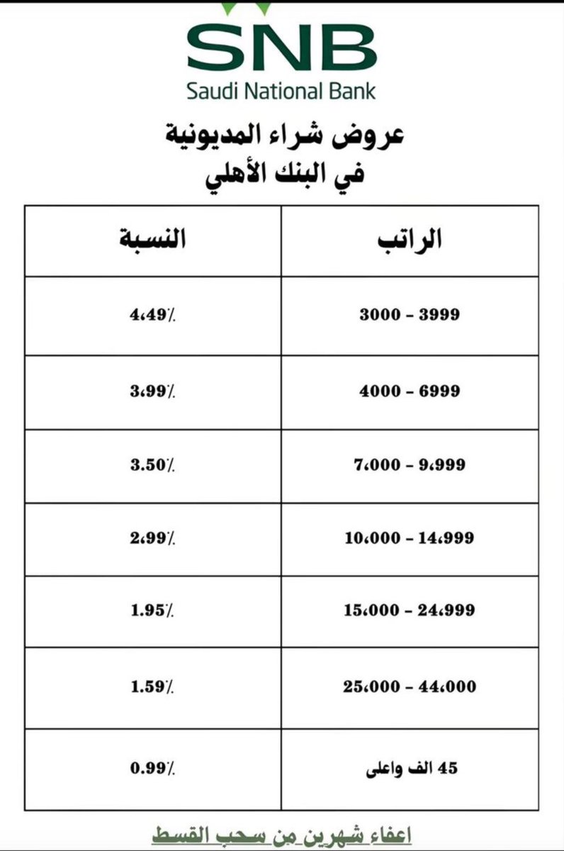 عبدالكريم بن سعد الحارثي tweet media