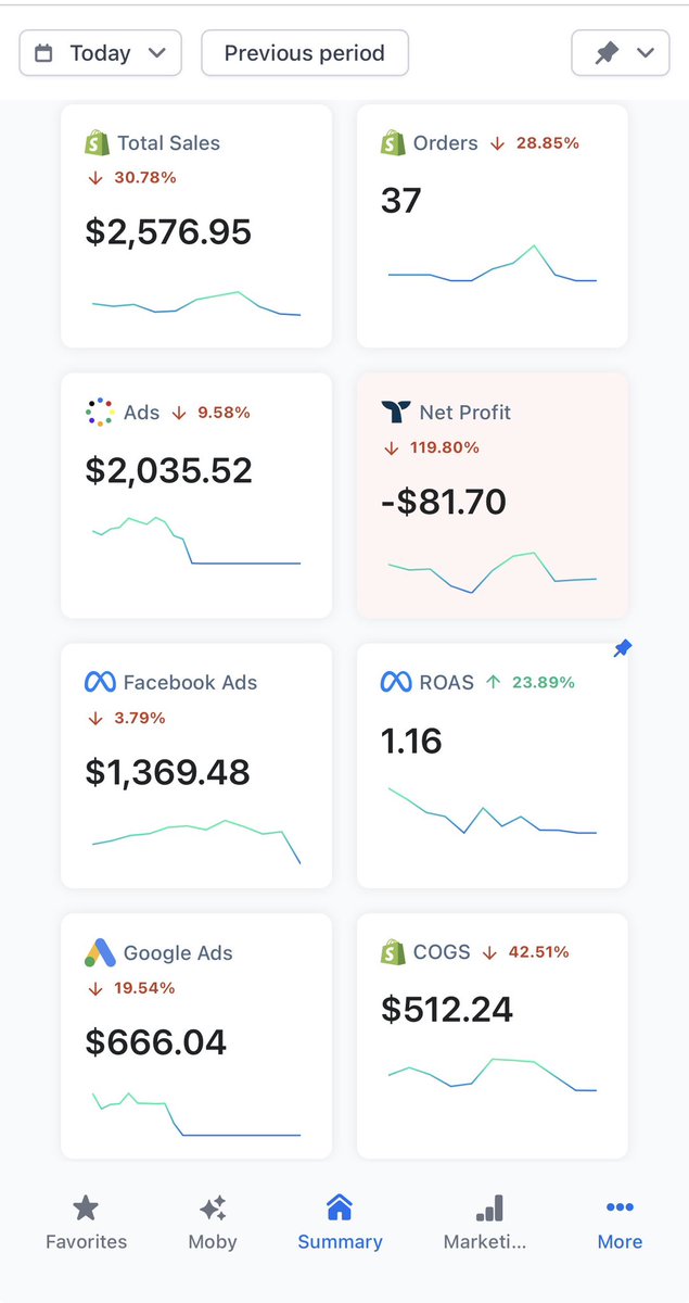 EcomKostnchnko, PHD tweet media