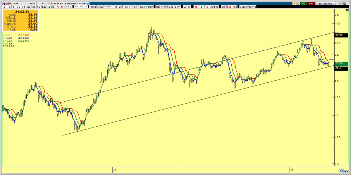 Trendavcısı tweet media