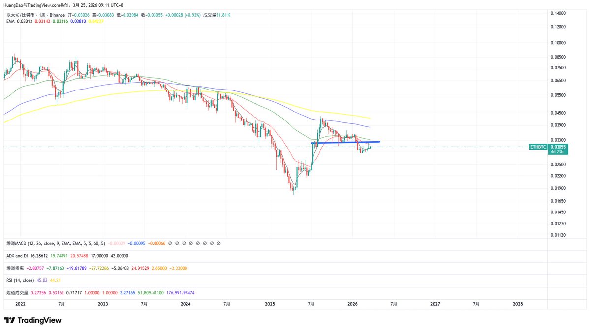 煌道 | 交易之道 tweet media