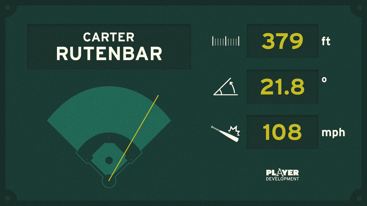 Arkansas Baseball Player Development tweet media