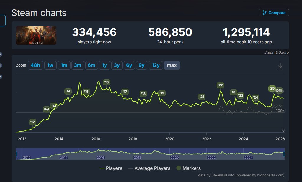 Пан Семпай🇺🇦 tweet media