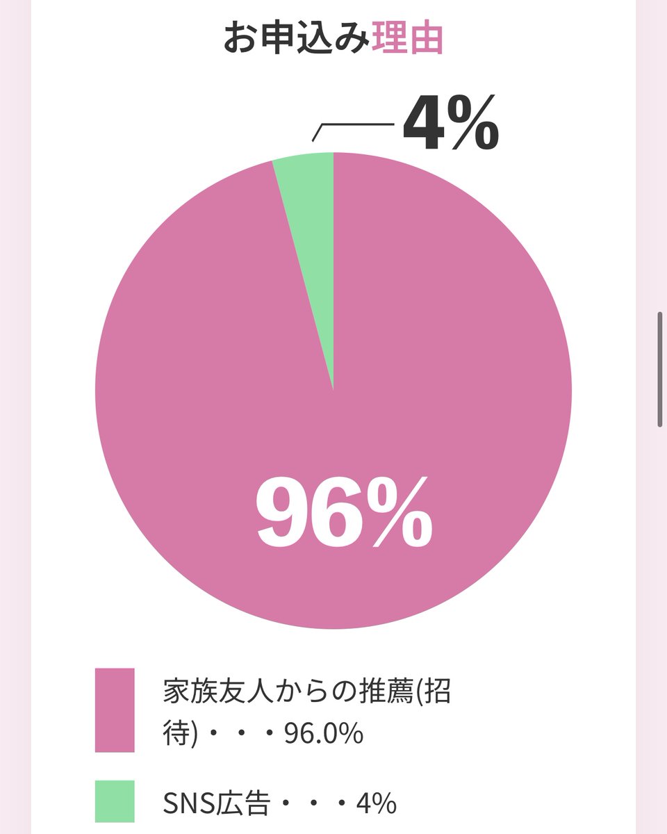 youme_mobile2's tweet photo. 📊なんと【96％】が家族・友人からの紹介📱✨
信頼で広がる“招待制モバイル”📶
youme mobileは口コミだけで急拡大中‼️

紹介2名で【6年間無料】
3名で【一生無料】のチャンス💡

👇あなたも家族や友人と始めよう👇
https://t.co/1bf6kIzymD

#youmemobile #スマホ節約 #紹介制 https://t.co/GK5Tpt4QqN