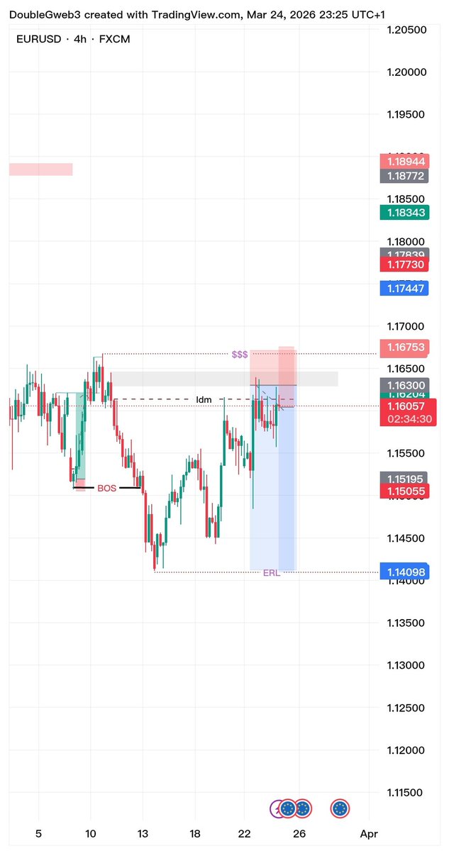 ᴅᴏᴜʙʟᴇ ɢ⚜️ tweet media