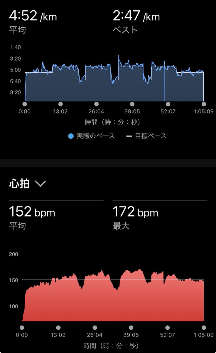 ざるざる・サード (4/19かすみがうら、5/9君津ウルトラ） tweet media