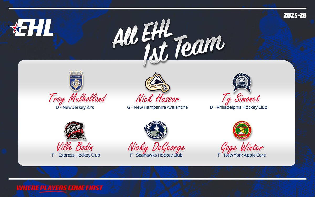 Eastern Hockey League tweet media