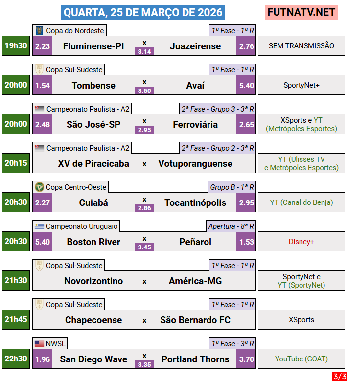 Futebol na TV tweet media