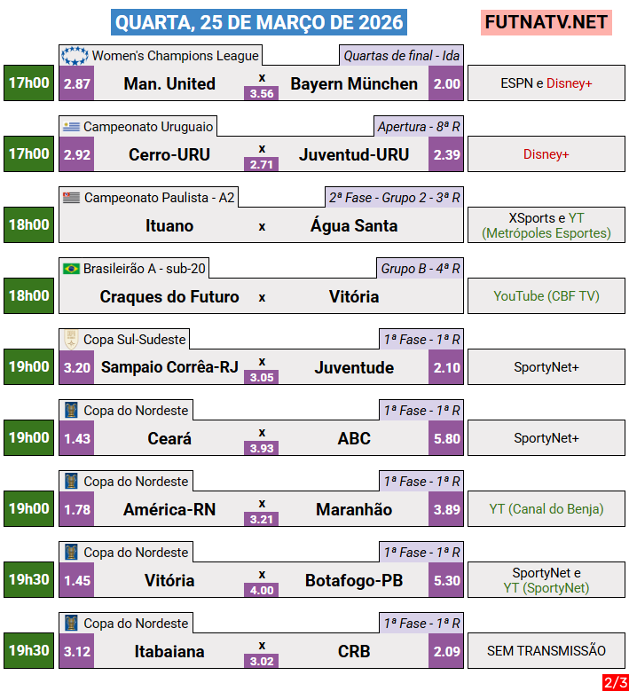 Futebol na TV tweet media