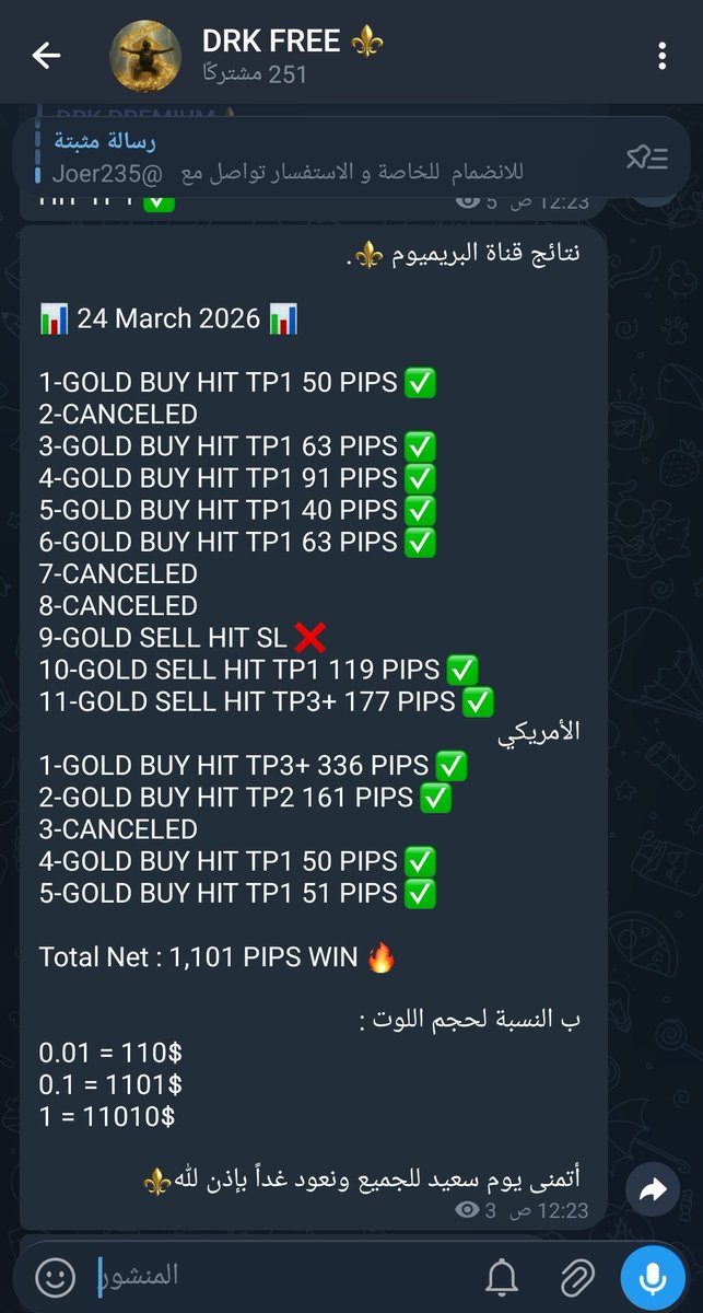 DRKSWATg's tweet photo. #الذهب الحمد الله نتائج اليوم 🔥🔥🔥🔥.

قناة التليجرام المجانية 👇:
https://t.co/37BQcvi2SU https://t.co/cQMcC5KUz4
