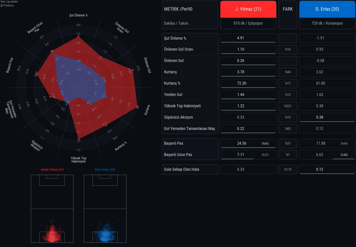 TY Metrics tweet media