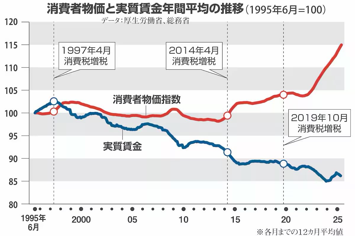 ハル☀️@米国ETF・オルカン・米国株投資🇺🇸 tweet media