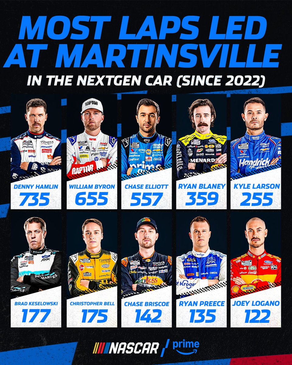 Sports on Prime tweet media